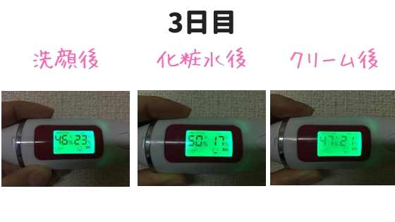 グリコgg計測結果3日目