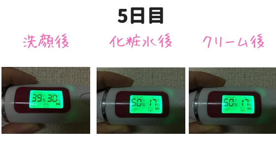 グリコgg計測結果5日目