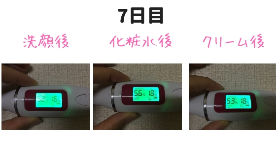 グリコgg計測結果7日目