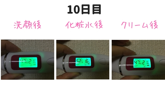 グリコgg計測結果10日目