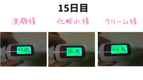 グリコgg計測結果15日目