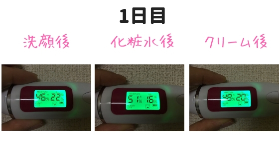 グリコgg計測結果1日目